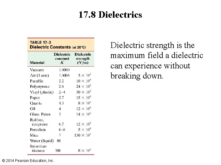 17. 8 Dielectrics Dielectric strength is the maximum field a dielectric can experience without