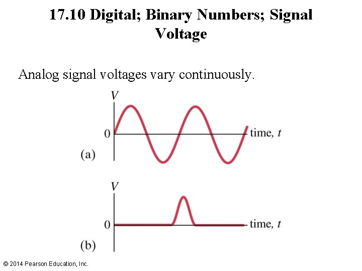 17. 10 Digital; Binary Numbers; Signal Voltage Analog signal voltages vary continuously. © 2014