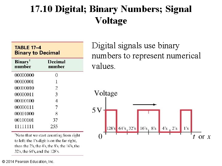 17. 10 Digital; Binary Numbers; Signal Voltage Digital signals use binary numbers to represent