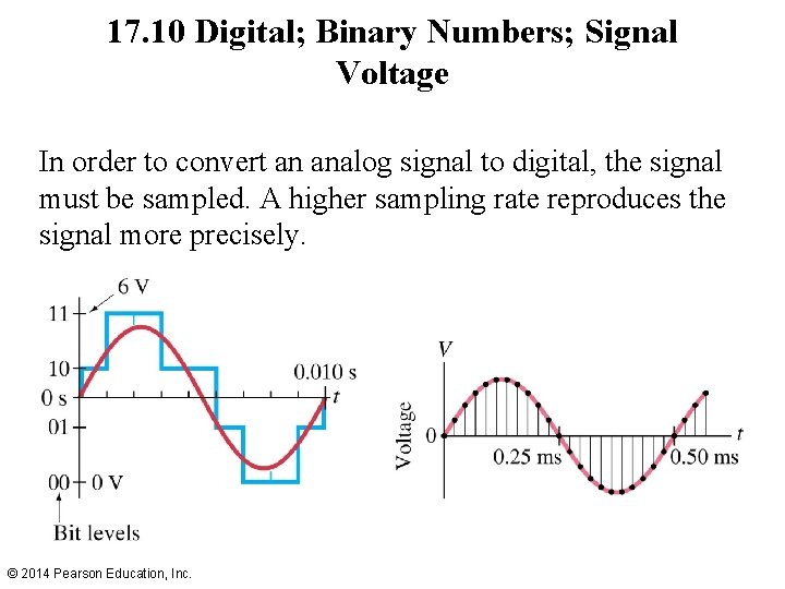 17. 10 Digital; Binary Numbers; Signal Voltage In order to convert an analog signal