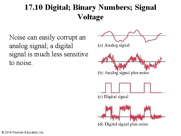 17. 10 Digital; Binary Numbers; Signal Voltage Noise can easily corrupt an analog signal;