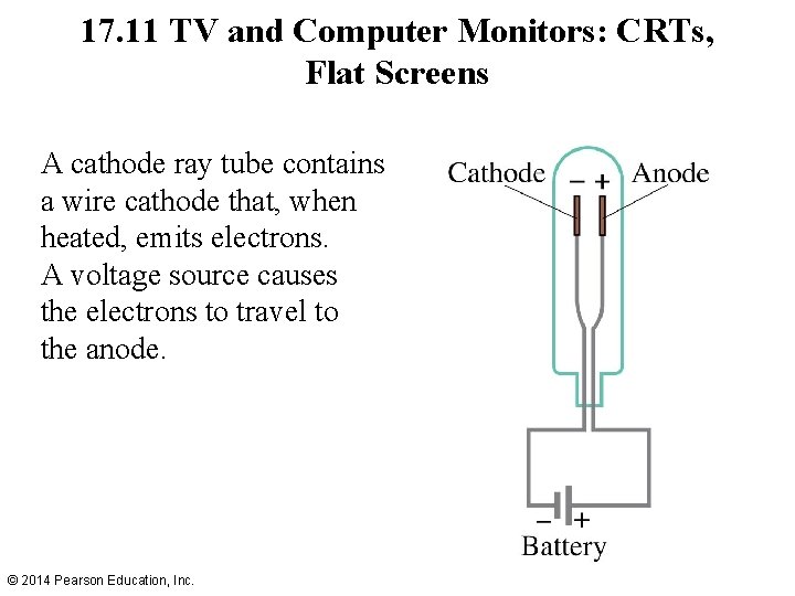 17. 11 TV and Computer Monitors: CRTs, Flat Screens A cathode ray tube contains