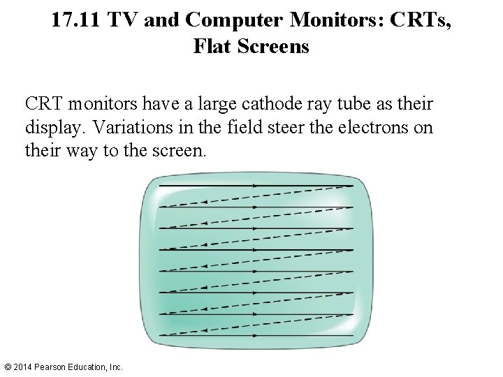 17. 11 TV and Computer Monitors: CRTs, Flat Screens CRT monitors have a large