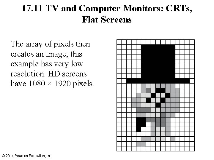 17. 11 TV and Computer Monitors: CRTs, Flat Screens The array of pixels then