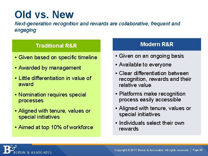 Old vs. New Next-generation recognition and rewards are collaborative, frequent and engaging Traditional R&R