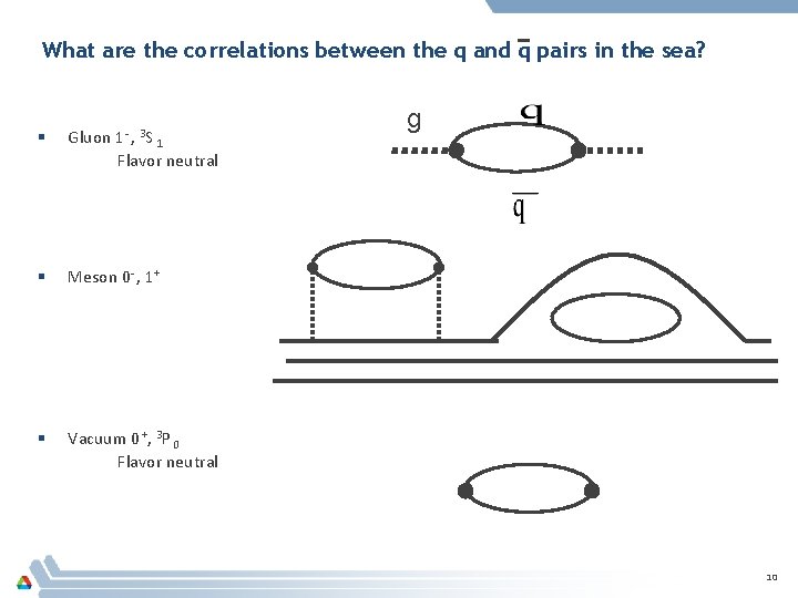 What are the correlations between the q and q pairs in the sea? §