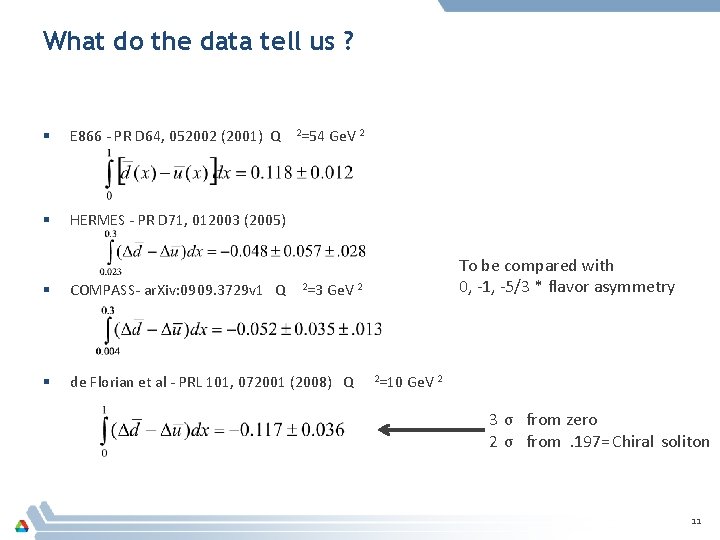 What do the data tell us ? § E 866 - PR D 64,