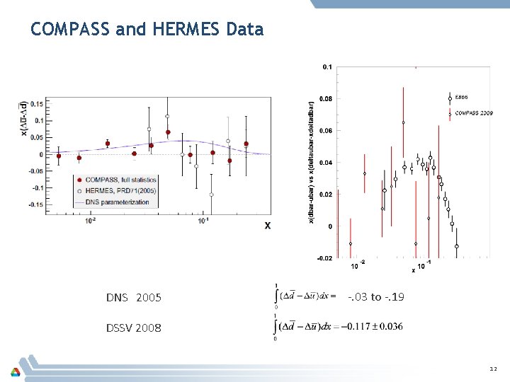 COMPASS and HERMES Data DNS 2005 -. 03 to -. 19 DSSV 2008 12