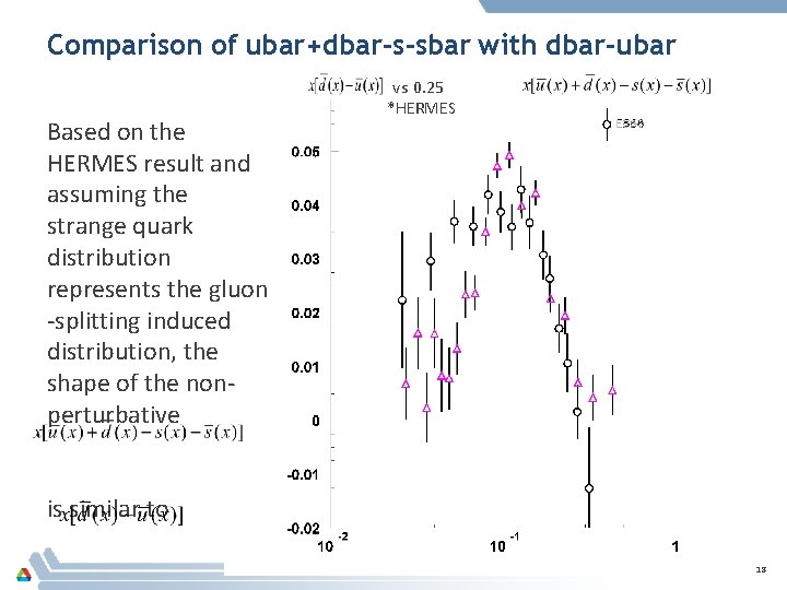 Comparison of ubar+dbar-s-sbar with dbar-ubar Based on the HERMES result and assuming the strange