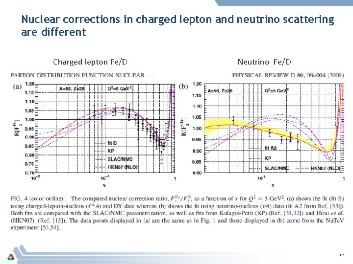 Nuclear corrections in charged lepton and neutrino scattering are different Charged lepton Fe/D Neutrino