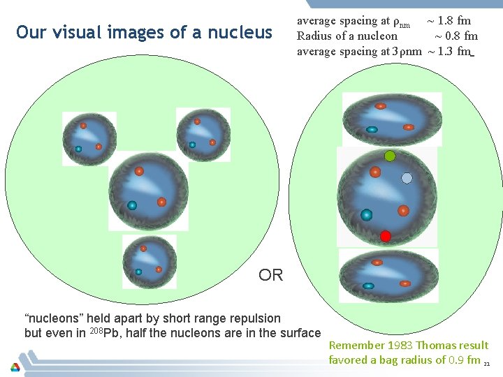 Our visual images of a nucleus average spacing at ρnm ~ 1. 8 fm