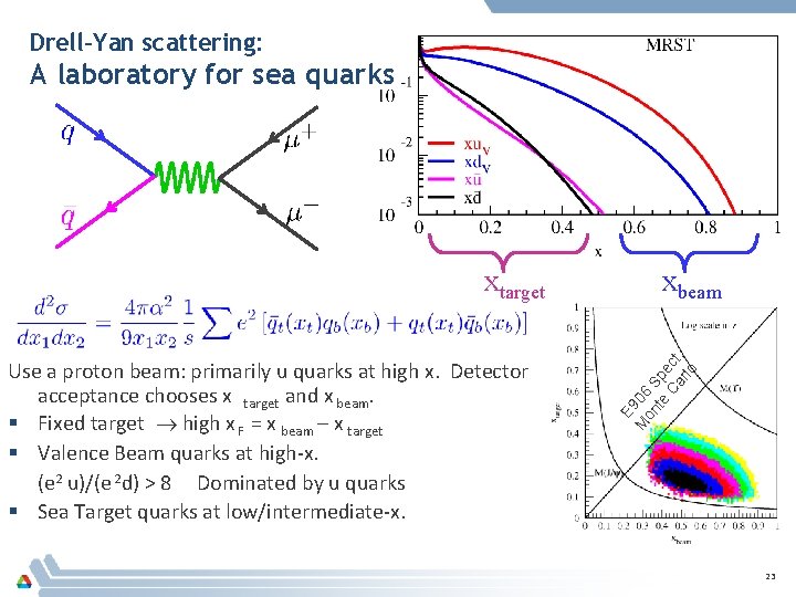 Drell-Yan scattering: A laboratory for sea quarks Use a proton beam: primarily u quarks