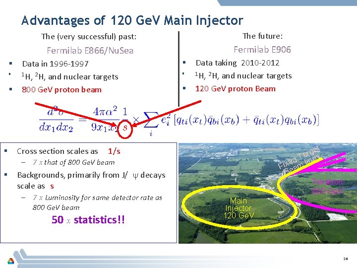 Advantages of 120 Ge. V Main Injector § § The (very successful) past: The