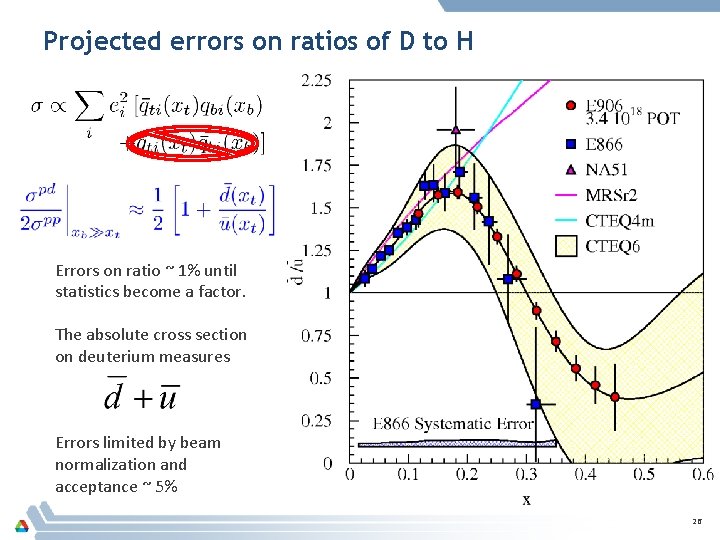 Projected errors on ratios of D to H Errors on ratio ~ 1% until