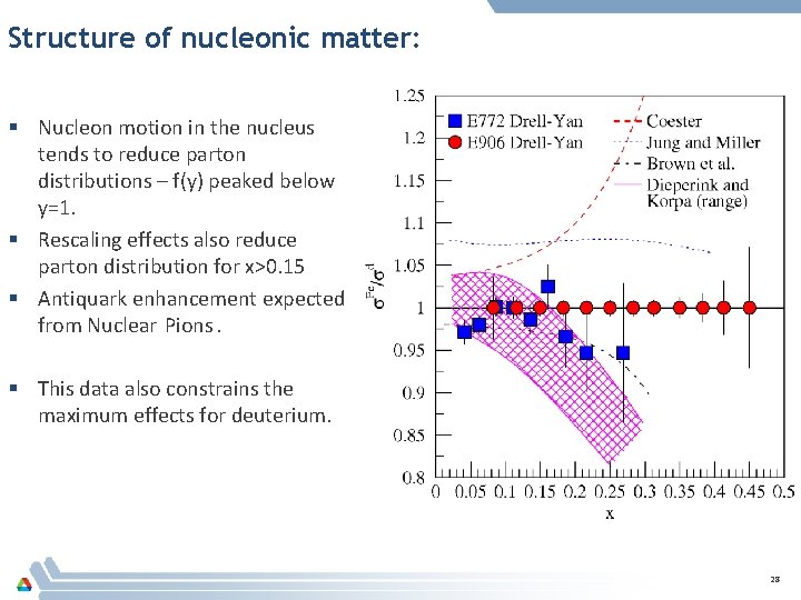 Structure of nucleonic matter: § Nucleon motion in the nucleus tends to reduce parton