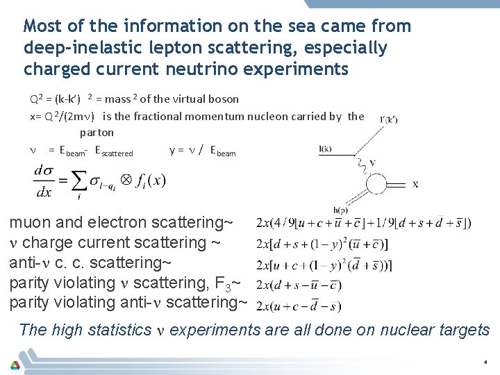 Most of the information on the sea came from deep-inelastic lepton scattering, especially charged