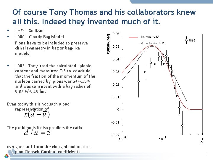 Of course Tony Thomas and his collaborators knew all this. Indeed they invented much