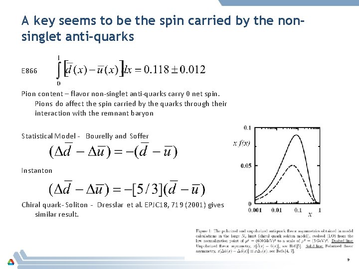A key seems to be the spin carried by the nonsinglet anti-quarks E 866