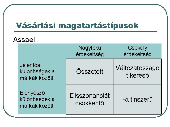 Vásárlási magatartástípusok Assael: Nagyfokú érdekeltség Csekély érdekeltség Jelentős különbségek a márkák között Összetett Változatosságo