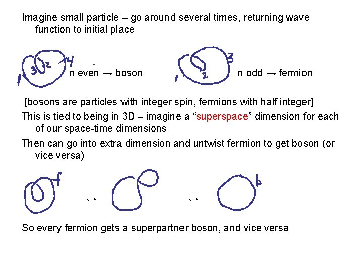 Imagine small particle – go around several times, returning wave function to initial place