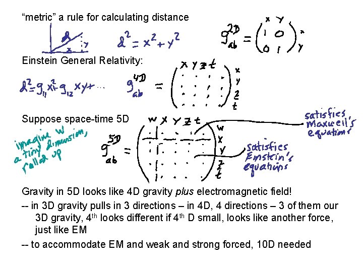 “metric” a rule for calculating distance Einstein General Relativity: Suppose space-time 5 D Gravity