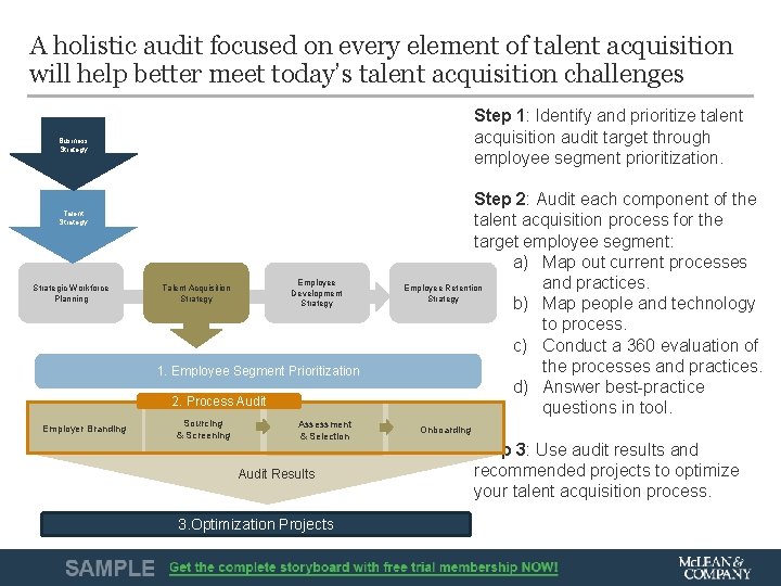 A holistic audit focused on every element of talent acquisition will help better meet