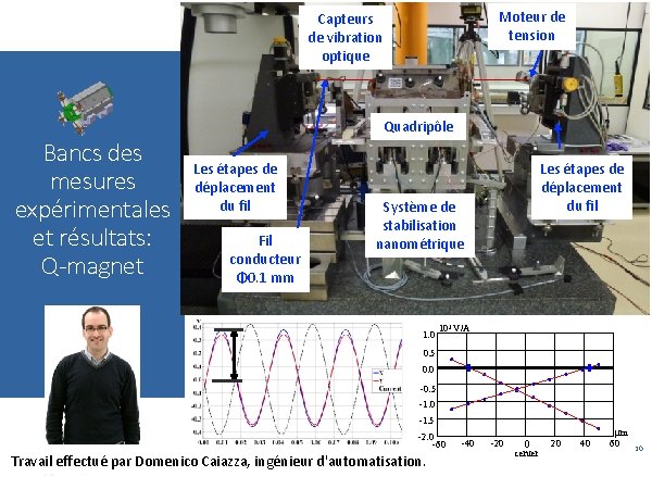 Moteur de tension Capteurs de vibration optique Quadripôle Bancs des mesures expérimentales et résultats: Moteur de tension Capteurs de vibration optique Quadripôle Bancs des mesures expérimentales et résultats: