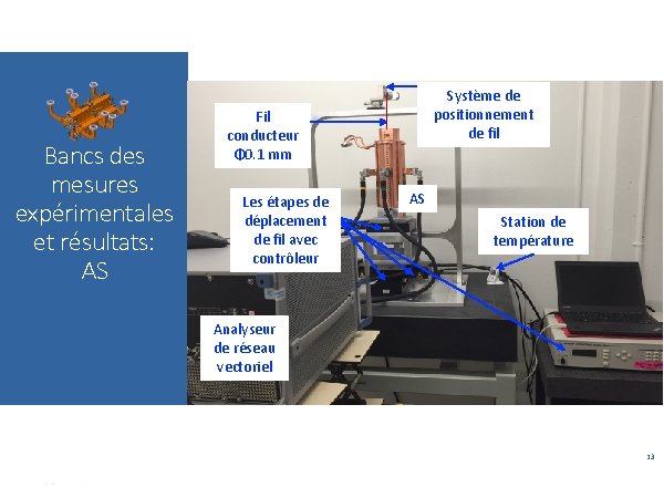Bancs des mesures expérimentales et résultats: AS Système de positionnement de fil Fil conducteur Bancs des mesures expérimentales et résultats: AS Système de positionnement de fil Fil conducteur