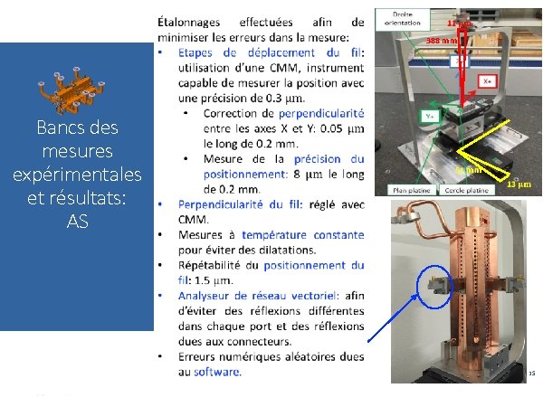 388 mm Bancs des mesures expérimentales et résultats: AS 51 mm 15 388 mm Bancs des mesures expérimentales et résultats: AS 51 mm 15
