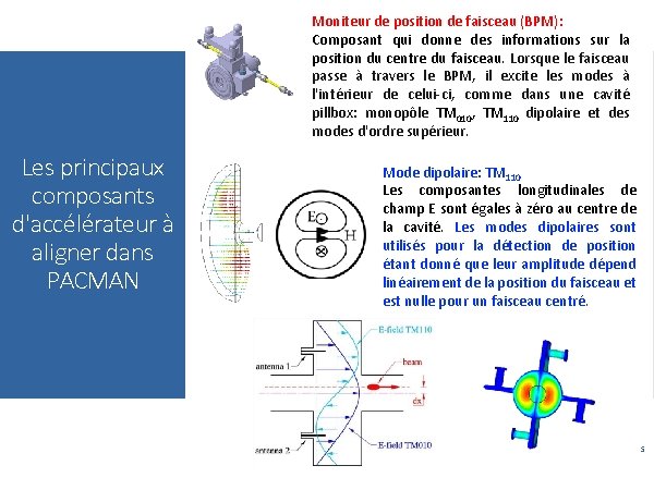 Moniteur de position de faisceau (BPM): Composant qui donne des informations sur la position Moniteur de position de faisceau (BPM): Composant qui donne des informations sur la position