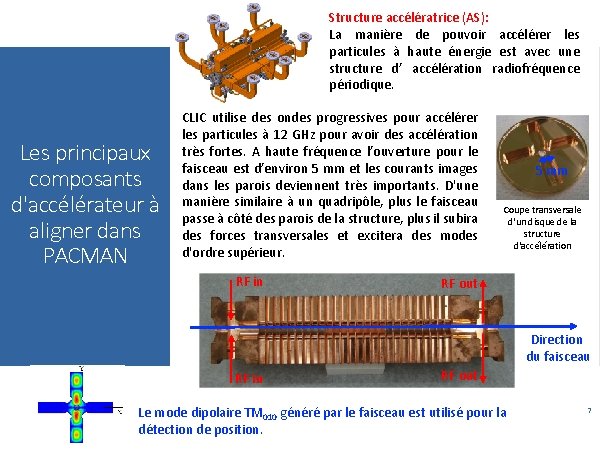 Structure accélératrice (AS): La manière de pouvoir accélérer les particules à haute énergie est Structure accélératrice (AS): La manière de pouvoir accélérer les particules à haute énergie est