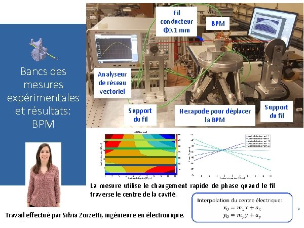 Fil conducteur Φ 0. 1 mm Bancs des mesures expérimentales et résultats: BPM Analyseur Fil conducteur Φ 0. 1 mm Bancs des mesures expérimentales et résultats: BPM Analyseur