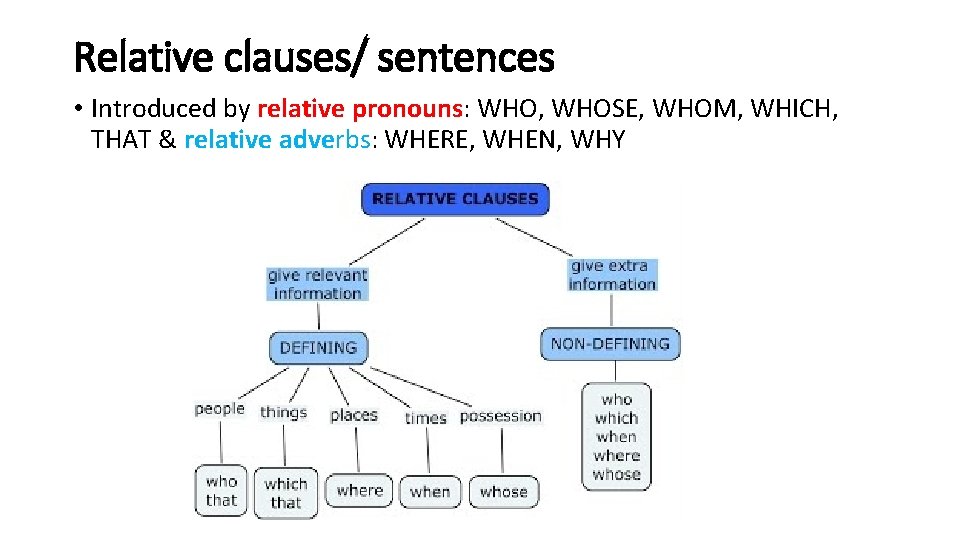 Relative clauses/ sentences • Introduced by relative pronouns: WHO, WHOSE, WHOM, WHICH, THAT &