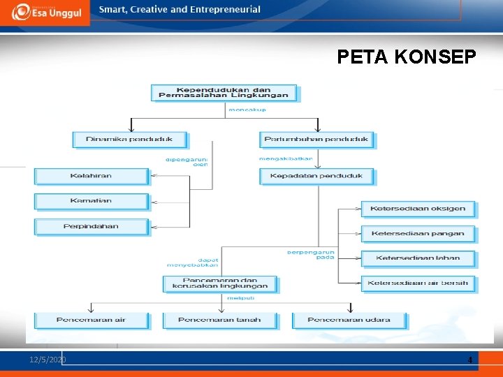 PETA KONSEP 12/5/2020 4 PETA KONSEP 12/5/2020 4