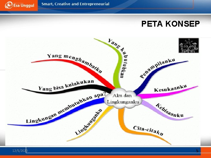 PETA KONSEP 12/5/2020 5 