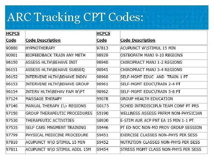 ARC Tracking CPT Codes: VETERANS HEALTH ADMINISTRATION 13 