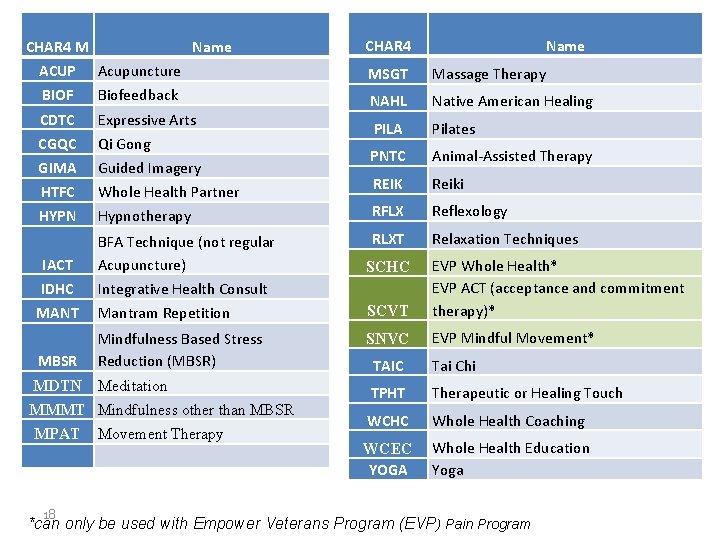 CHAR 4 M Name CHAR 4 Name ACUP Acupuncture MSGT Massage Therapy BIOF Biofeedback