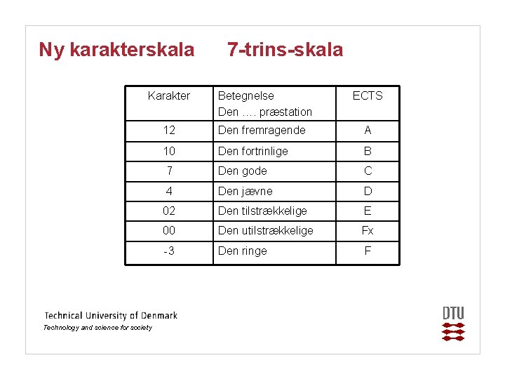 Ny karakterskala Karakter Technology and science for society 7 -trins-skala Betegnelse Den …. præstation