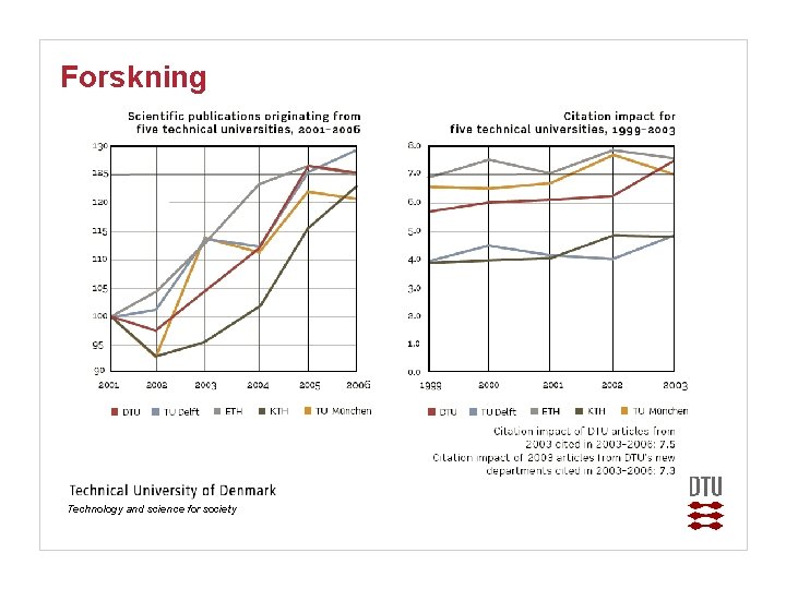 Forskning Technology and science for society 