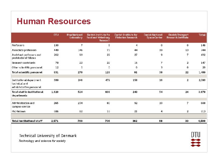 Human Resources Technology and science for society 