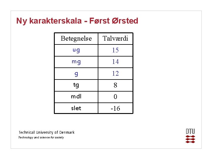 Ny karakterskala - Først Ørsted Betegnelse Talværdi ug 15 mg 14 g 12 tg