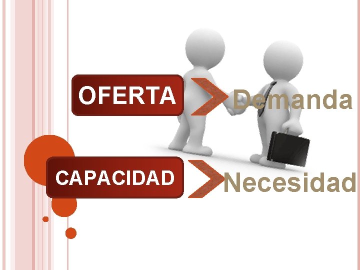 OFERTA Demanda CAPACIDAD Necesidad 