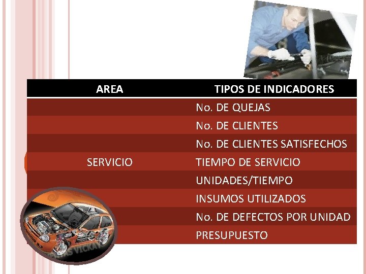 AREA SERVICIO TIPOS DE INDICADORES No. DE QUEJAS No. DE CLIENTES SATISFECHOS TIEMPO DE