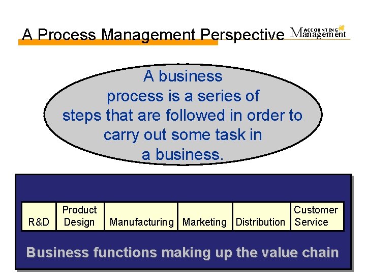 A Process Management Perspective Management ACCOUNTING A business process is a series of steps