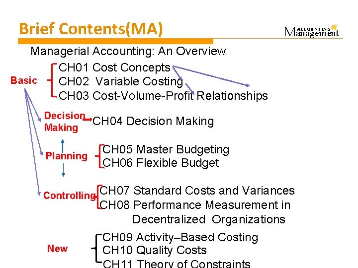 Brief Contents(MA) Management Managerial Accounting: An Overview CH 01 Cost Concepts Basic CH 02