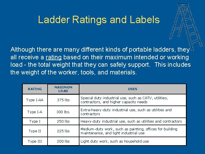 Ladder Ratings and Labels Although there are many different kinds of portable ladders, they