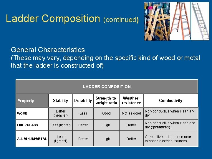 Ladder Composition (continued) General Characteristics (These may vary, depending on the specific kind of