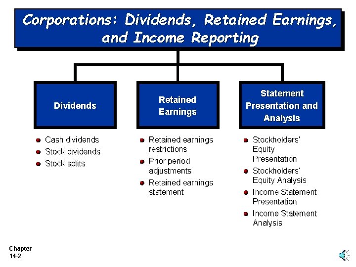 Corporations: Dividends, Retained Earnings, and Income Reporting Dividends Cash dividends Stock splits Chapter 14