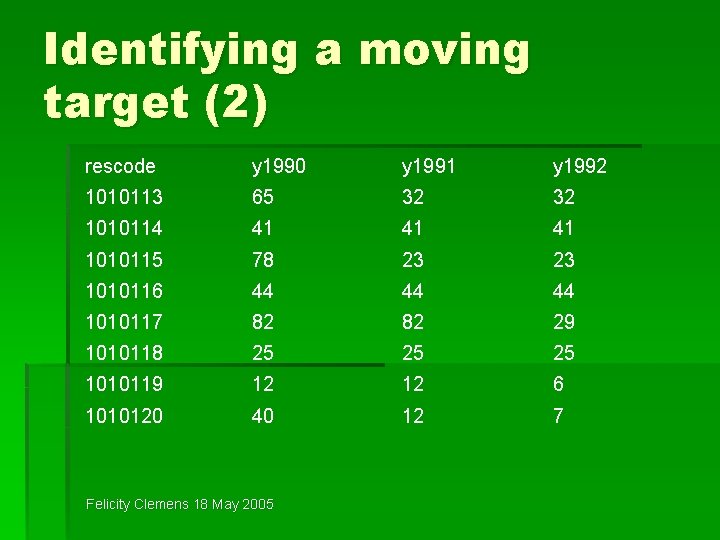 Identifying a moving target (2) rescode y 1990 y 1991 y 1992 1010113 65