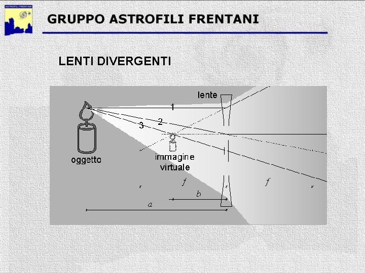 LENTI DIVERGENTI 